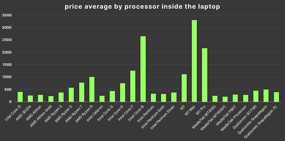 processor and its price barc hart