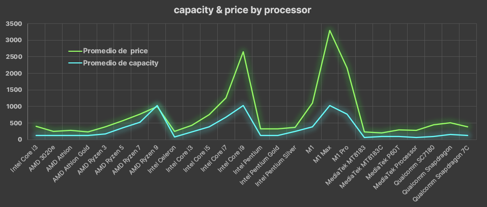 capacity and price line diagram