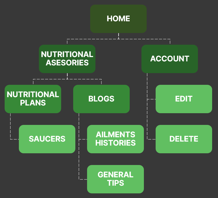 sitemap diagram