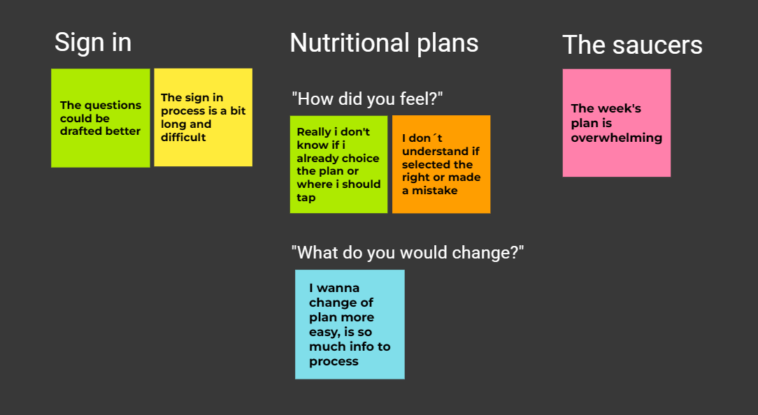 digital afinity diagram with sticky notes